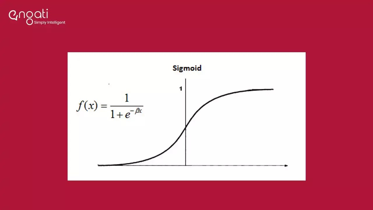 Sigmoid function Engati